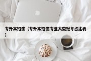 专升本招生（专升本招生专业大类报考占比表）